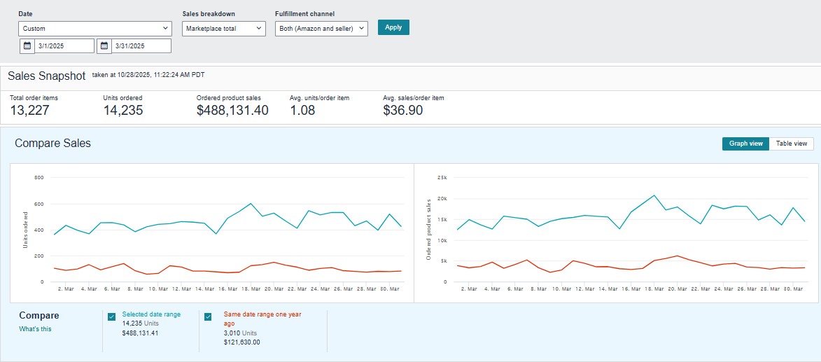 bella all natural month stats