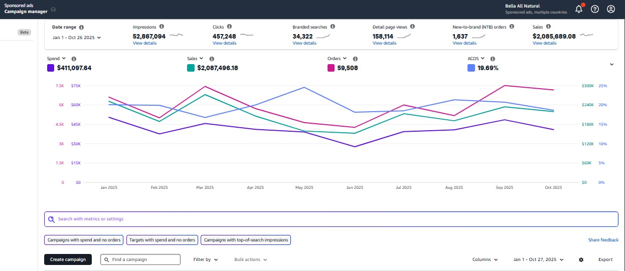 bella all natural ppc