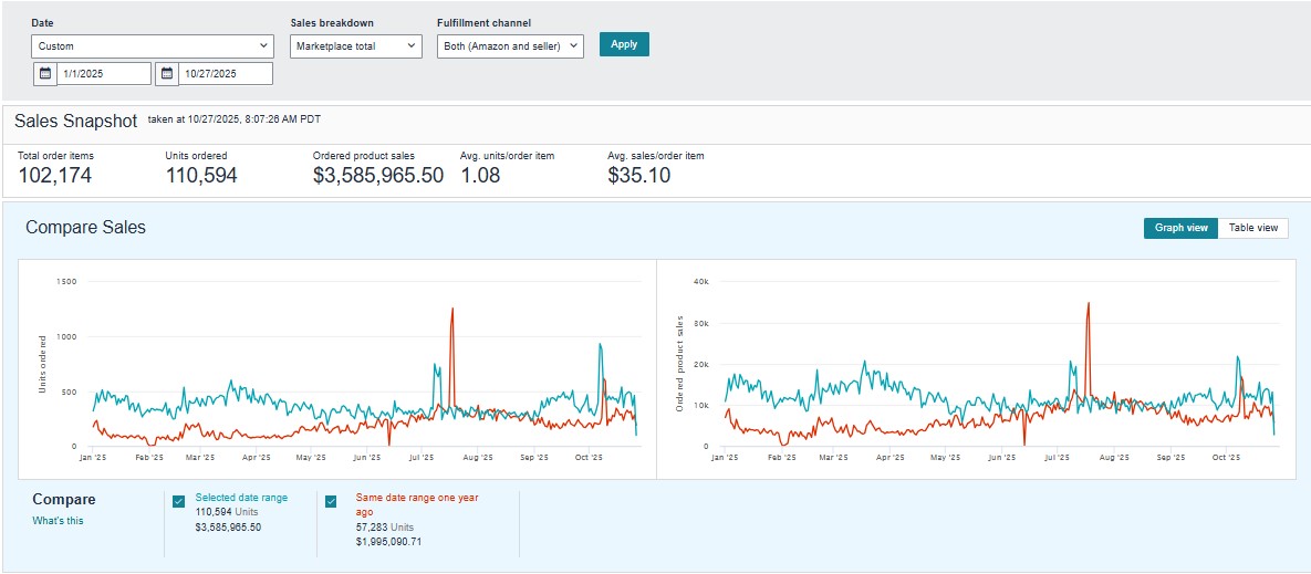 bella all natural year 2025 sales